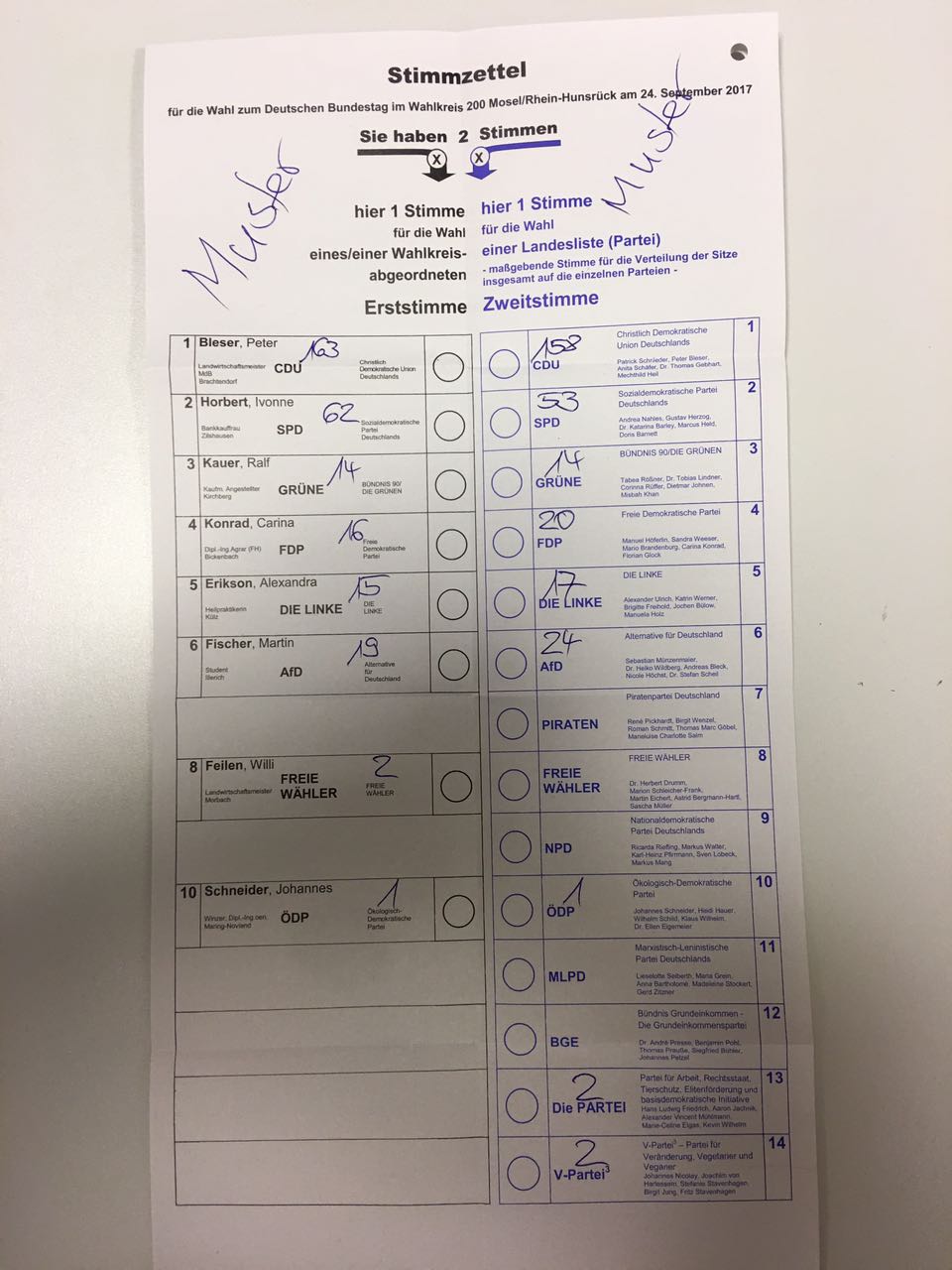 Wahl Niedserburg 2017