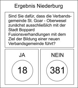 Ergebnis Niederburg